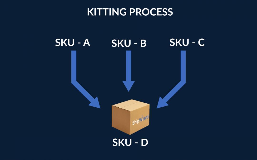 Kitting To Grow Your Sales